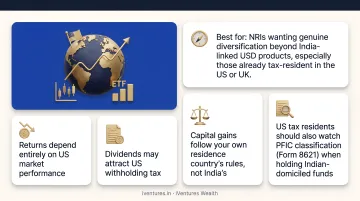 Comparison of four USD investment options for NRIs by tenure and tax treatment
