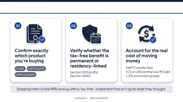 Three-step checklist to verify before making dollar-denominated NRI investments