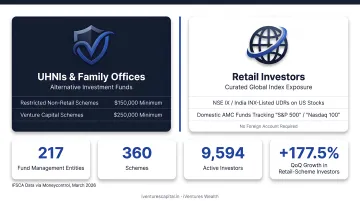 GIFT City investor segments comparing UHNI family offices and retail investors