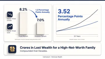 Fund returns versus investor returns behaviour gap comparison chart