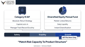 Decision framework for choosing AIF mutual fund or blended allocation