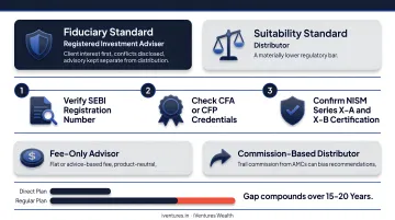 Three-step due diligence checklist for verifying wealth manager credentials