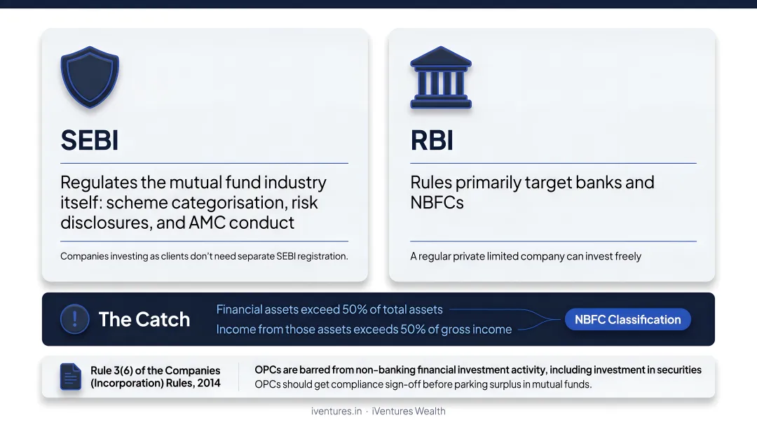 Legal compliance checklist for private limited company mutual fund investment