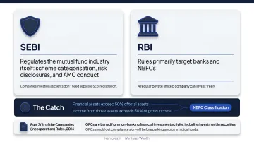 Legal compliance checklist for private limited company mutual fund investment