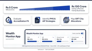 Wealth Monitor App dashboard consolidating PMS AIF and mutual fund holdings