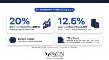 NRI equity capital gains tax rates STCG versus LTCG comparison chart