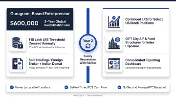 Before and after comparison of blended LRS and GIFT City investment structure