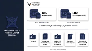 NRI investment account structure showing NRE NRO PIS and Demat linkage