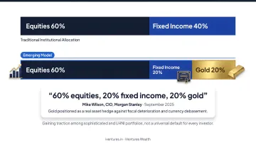 Four gold allocation frameworks from conservative five percent to institutional sixty-twenty-twenty model