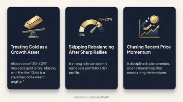 Three common mistakes investors make when allocating gold in portfolios