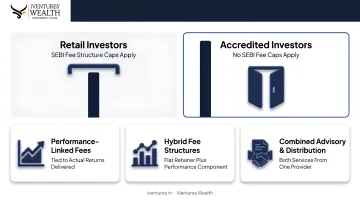 Standard investor versus accredited investor benefit comparison across PMS AIF and GIFT City
