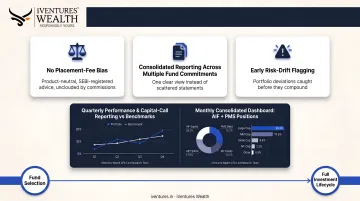 Four-step framework for managing Alternative Investment Fund risk effectively