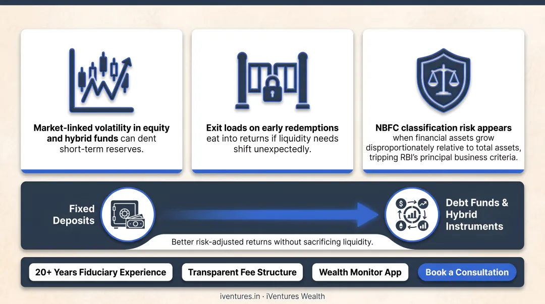 iVentures Wealth Monitor App dashboard displaying real-time corporate portfolio tracking