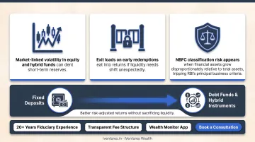 iVentures Wealth Monitor App dashboard displaying real-time corporate portfolio tracking