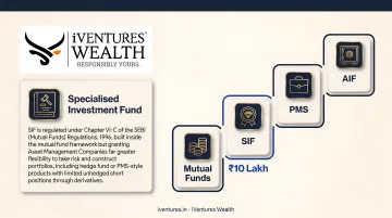 SIF versus PMS versus AIF minimum investment comparison chart