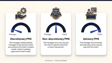 Three types of PMS discretionary non-discretionary and advisory control comparison