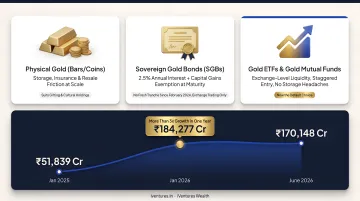 Comparison of physical gold SGBs and gold ETFs for HNI investors