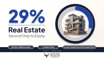 Ultra-HNI portfolio allocation breakdown across equity real estate debt alternates