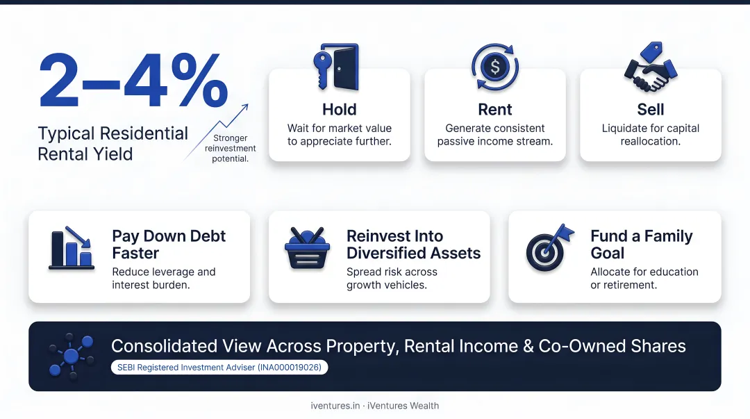 Wealth Monitor App dashboard showing consolidated inherited property portfolio