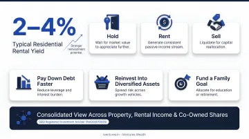 Wealth Monitor App dashboard showing consolidated inherited property portfolio