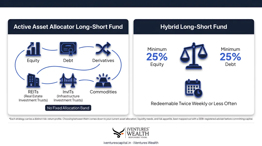 Seven SIF investment strategies grouped into three category types