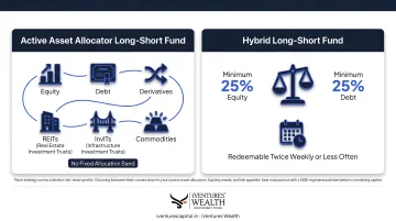 Seven SIF investment strategies grouped into three category types