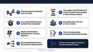 7 warning signs of real estate over-allocation checklist for HNIs