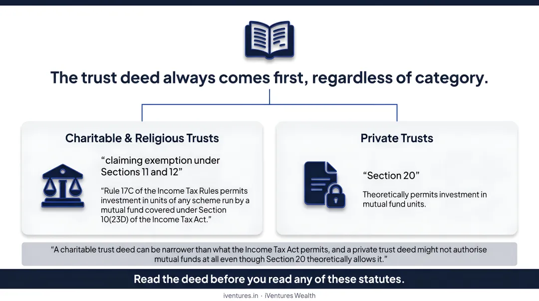Private trust versus charitable trust mutual fund investment rules comparison