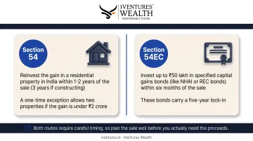 Section 54 versus Section 54EC capital gains tax exemption comparison