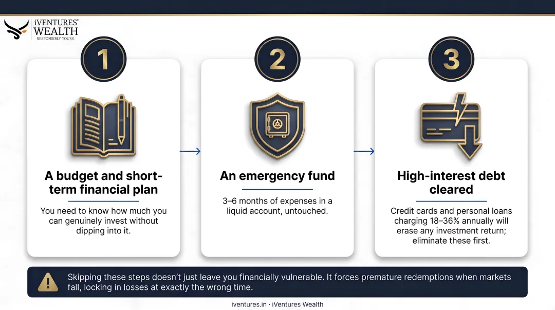 Three-step financial foundation checklist before starting investments in India
