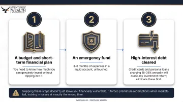 Three-step financial foundation checklist before starting investments in India