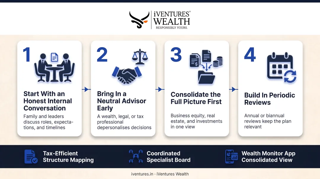 4-step framework to start family business succession planning process