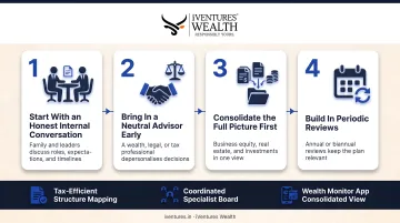 4-step framework to start family business succession planning process