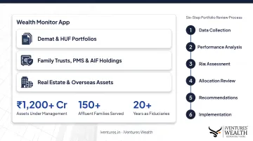 Wealth Monitor App dashboard consolidating a founder's complete asset portfolio