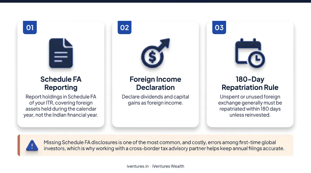 5-step process for investing in global ETFs via LRS from India