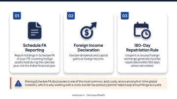 5-step process for investing in global ETFs via LRS from India