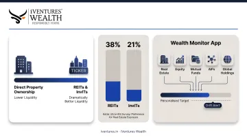REIT versus InvIT investor preference comparison among Ultra-HNIs