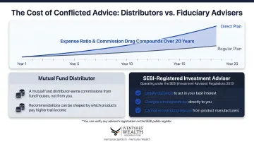 SEBI registered investment adviser versus mutual fund distributor key differences comparison