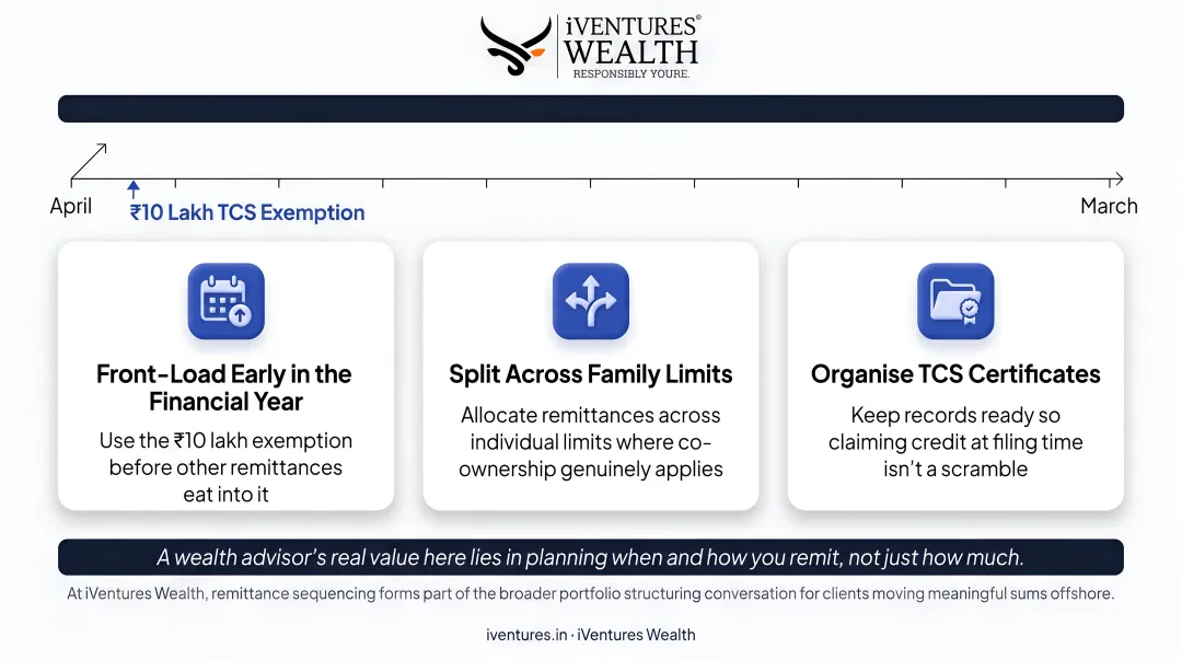 Three strategies to manage TCS cash flow impact on LRS remittances