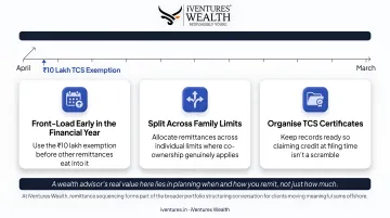 Three strategies to manage TCS cash flow impact on LRS remittances