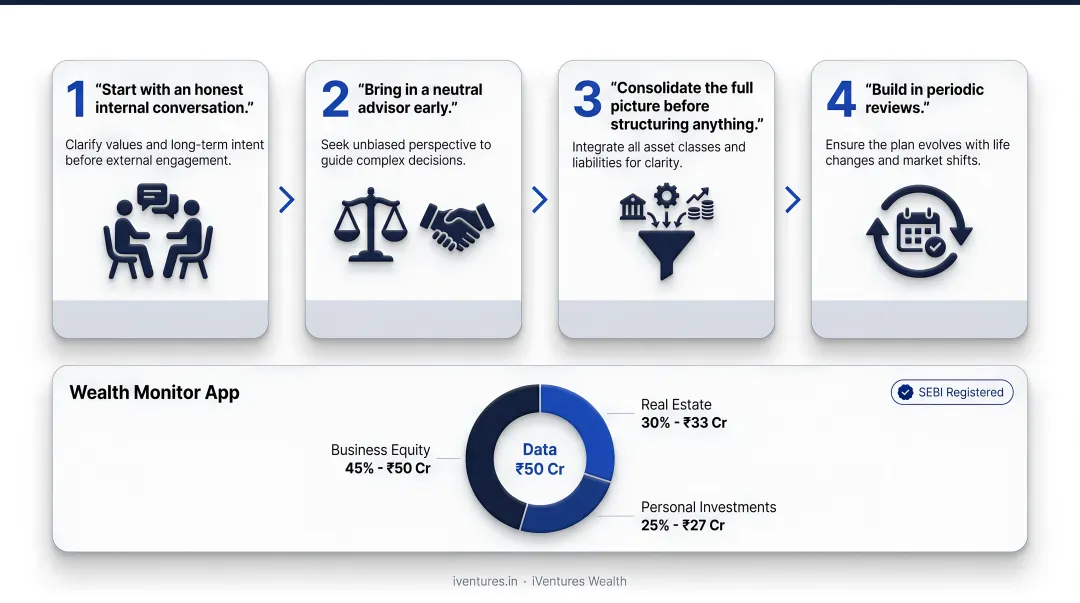 Wealth Monitor App dashboard showing consolidated family assets and holdings