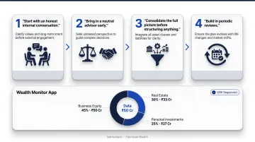 Wealth Monitor App dashboard showing consolidated family assets and holdings