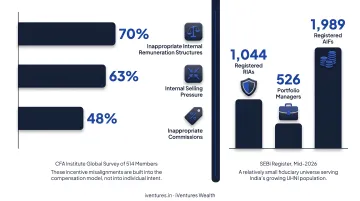 SEBI RIA versus distributor versus private bank advisor conflict of interest comparison