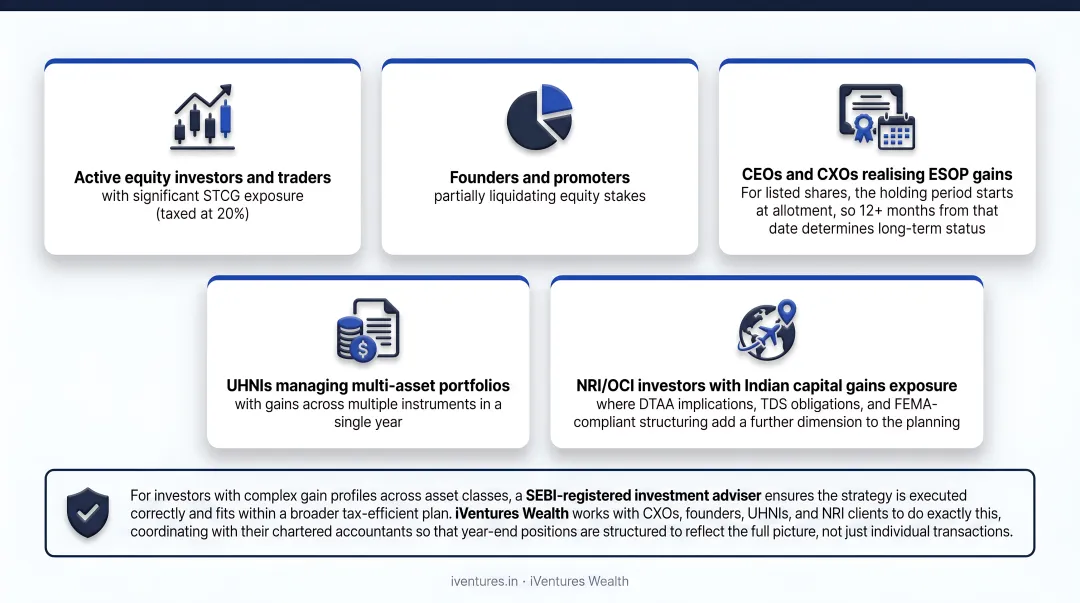 Diverse group of five investor profiles benefiting from tax-loss harvesting strategy