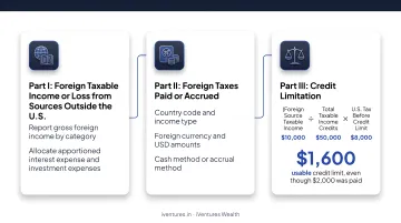 Form 1116 foreign tax credit limitation formula calculation example breakdown