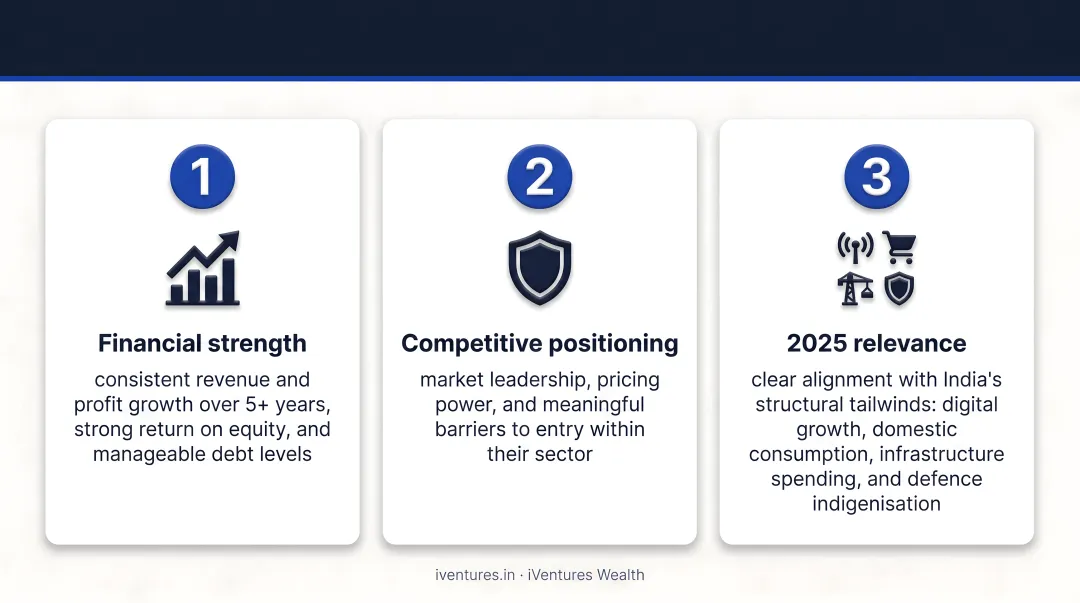 Three-pillar framework for evaluating long-term stocks in India 2025