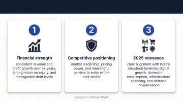 Three-pillar framework for evaluating long-term stocks in India 2025
