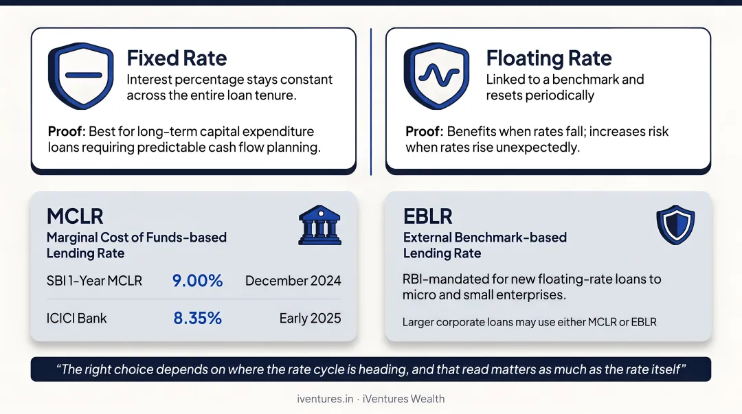 Fixed versus floating interest rate corporate loan comparison infographic