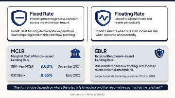 Fixed versus floating interest rate corporate loan comparison infographic