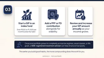 Three practical steps to start investing in India for beginners process flow